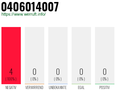 Rufnummer 0406014007 Telefonnummer 0406014007