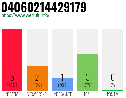 Rufnummer 04060214429179 Telefonnummer 04060214429179