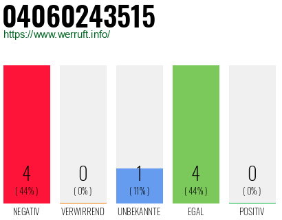 Rufnummer 04060243515 Telefonnummer 04060243515