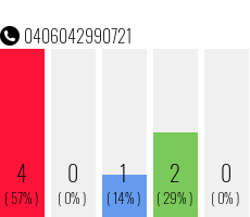 Rufnummer 0406042990721 Telefonnummer 0406042990721
