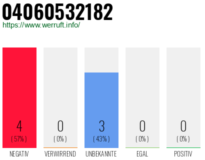 Rufnummer 04060532182 Telefonnummer 04060532182