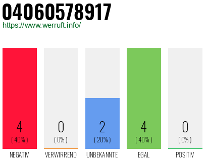 Telefonnummer 04060578917