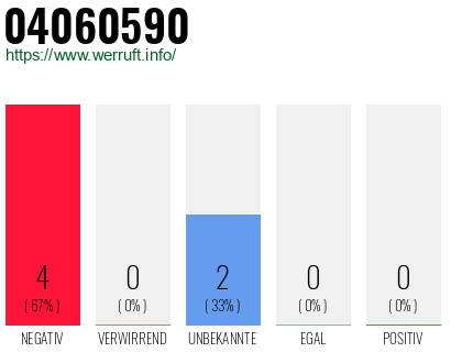 Rufnummer 04060590 Telefonnummer 04060590
