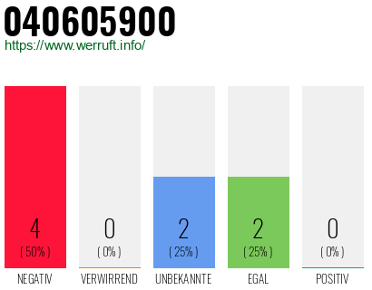 Rufnummer 040605900 Telefonnummer 040605900