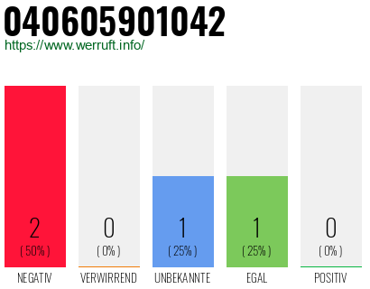 Telefonnummer 040605901042
