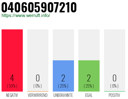 Rufnummer 040605907210 Telefonnummer 040605907210