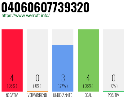 Rufnummer 04060607739320 Telefonnummer 04060607739320