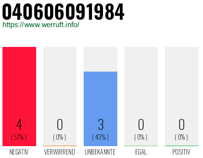 Rufnummer 040606091984 Telefonnummer 040606091984