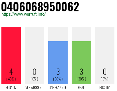 Telefonnummer 0406068950062