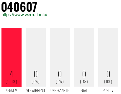 Rufnummer 040607 Telefonnummer 040607
