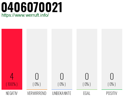 Rufnummer 0406070021 Telefonnummer 0406070021