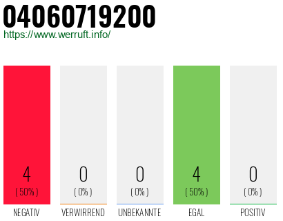 Rufnummer 04060719200 Telefonnummer 04060719200