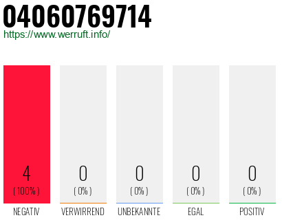 Rufnummer 04060769714 Telefonnummer 04060769714