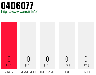 Rufnummer 0406077 Telefonnummer 0406077