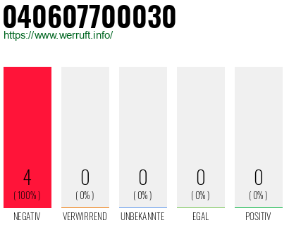 Rufnummer 040607700030 Telefonnummer 040607700030
