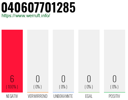 Rufnummer 040607701285 Telefonnummer 040607701285