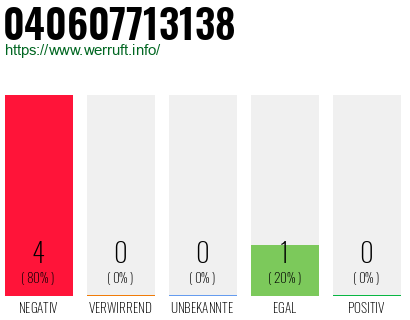 Rufnummer 040607713138 Telefonnummer 040607713138