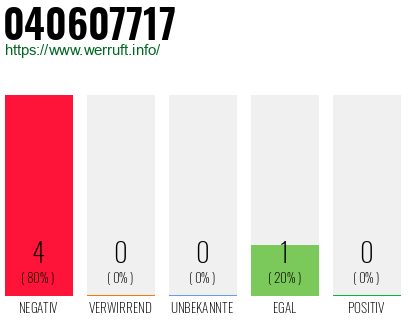 Rufnummer 040607717 Telefonnummer 040607717