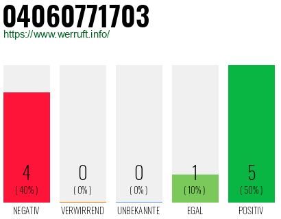 Rufnummer 04060771703 Telefonnummer 04060771703