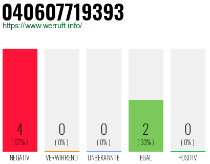 Rufnummer 040607719393 Telefonnummer 040607719393