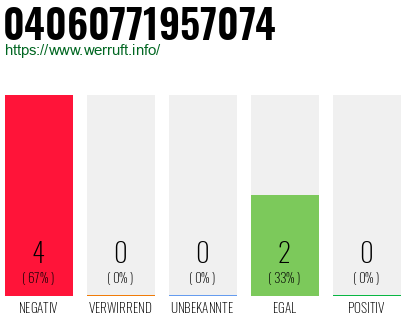 Rufnummer 04060771957074 Telefonnummer 04060771957074