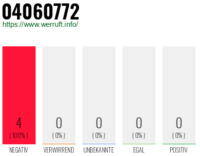 Rufnummer 04060772 Telefonnummer 04060772