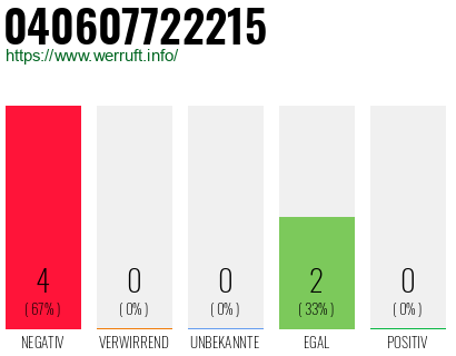 Rufnummer 040607722215 Telefonnummer 040607722215