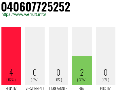 Rufnummer 040607725252 Telefonnummer 040607725252