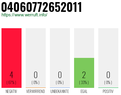 Rufnummer 04060772652011 Telefonnummer 04060772652011
