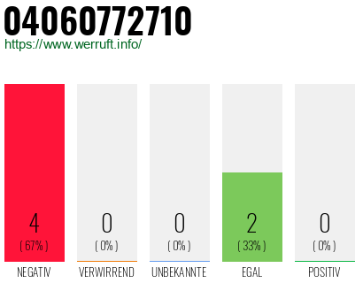 Rufnummer 04060772710 Telefonnummer 04060772710