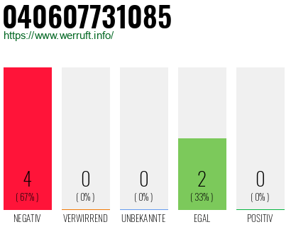 Rufnummer 040607731085 Telefonnummer 040607731085