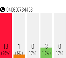 Telefonnummer 040607734453