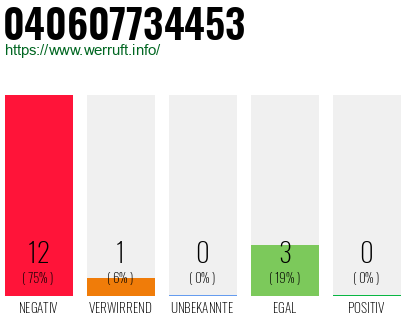 Rufnummer 040607734453 Telefonnummer 040607734453