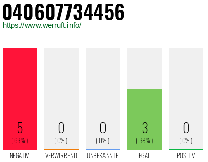 Rufnummer 040607734456 Telefonnummer 040607734456