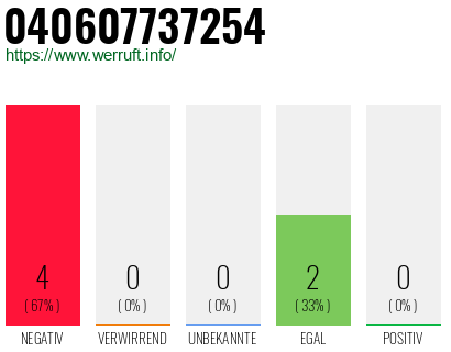 Rufnummer 040607737254 Telefonnummer 040607737254