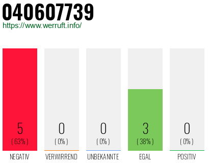 Rufnummer 040607739 Telefonnummer 040607739