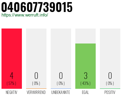 Telefonnummer 040607739015
