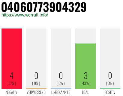 Rufnummer 04060773904329 Telefonnummer 04060773904329