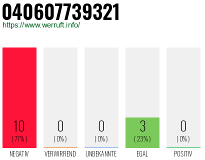 Rufnummer 040607739321 Telefonnummer 040607739321