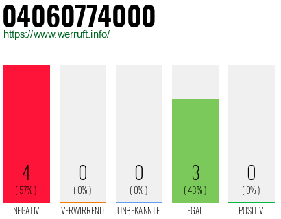 Rufnummer 04060774000 Telefonnummer 04060774000