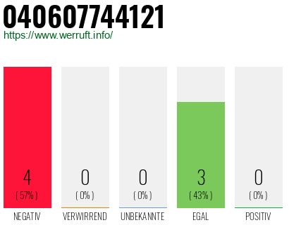 Rufnummer 040607744121 Telefonnummer 040607744121