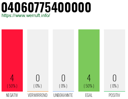 Rufnummer 04060775400000 Telefonnummer 04060775400000