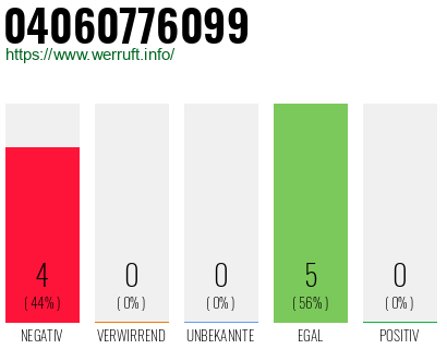 Rufnummer 04060776099 Telefonnummer 04060776099