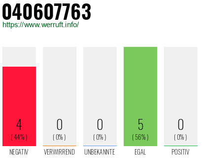Rufnummer 040607763 Telefonnummer 040607763