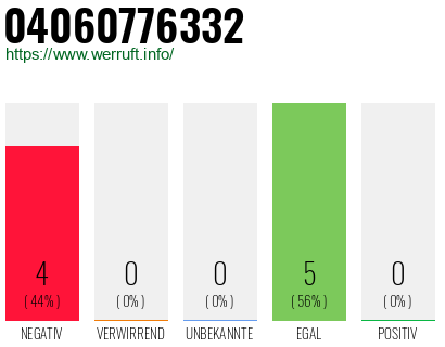 Rufnummer 04060776332 Telefonnummer 04060776332