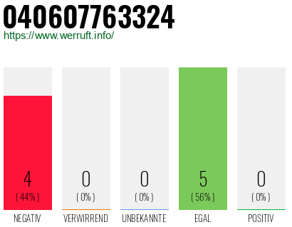 Rufnummer 040607763324 Telefonnummer 040607763324