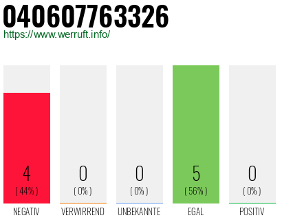 Rufnummer 040607763326 Telefonnummer 040607763326