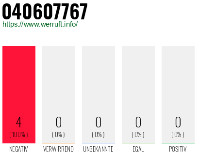 Rufnummer 040607767 Telefonnummer 040607767