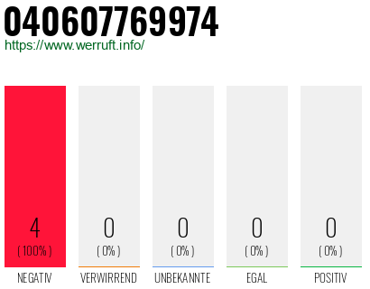 Rufnummer 040607769974 Telefonnummer 040607769974