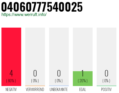 Rufnummer 04060777540025 Telefonnummer 04060777540025